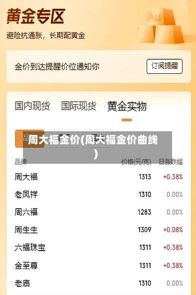 周大福金价(周大福金价曲线)-第2张图片