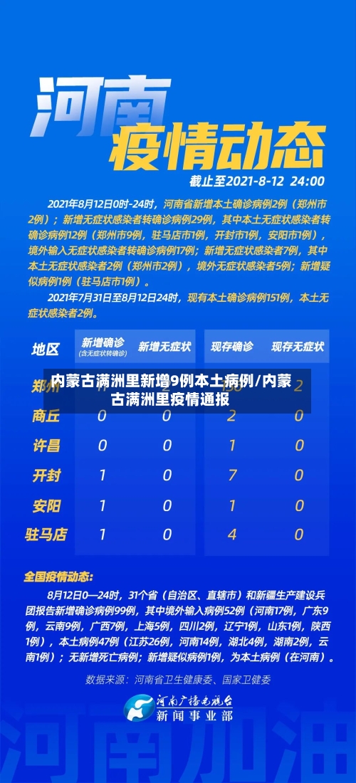 内蒙古满洲里新增9例本土病例/内蒙古满洲里疫情通报