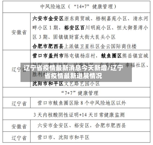辽宁省疫情最新消息今天新增/辽宁省疫情最新进展情况