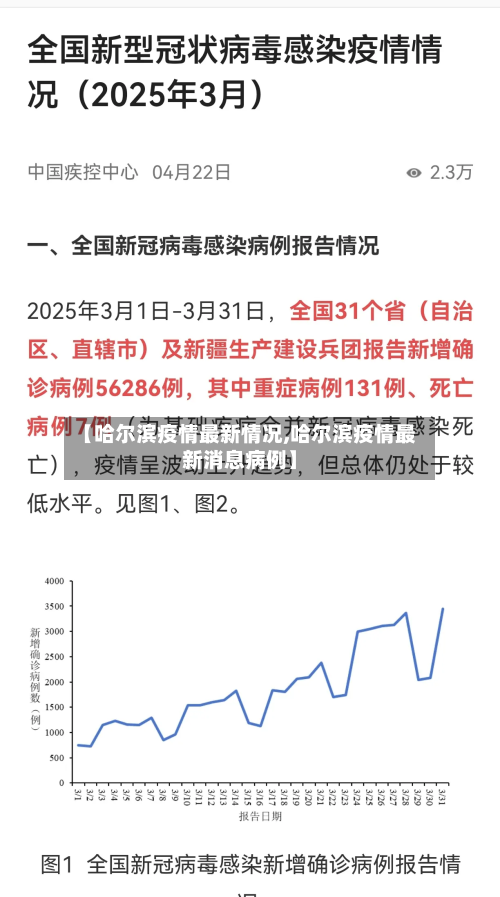 【哈尔滨疫情最新情况,哈尔滨疫情最新消息病例】