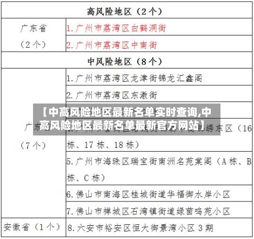 【中高风险地区最新名单实时查询,中高风险地区最新名单最新官方网站】-第3张图片