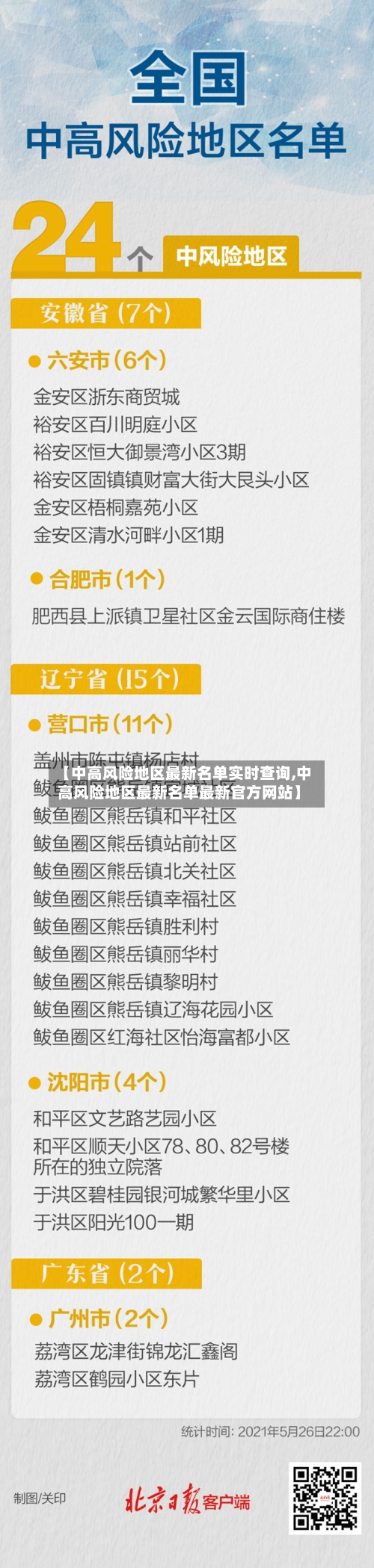【中高风险地区最新名单实时查询,中高风险地区最新名单最新官方网站】