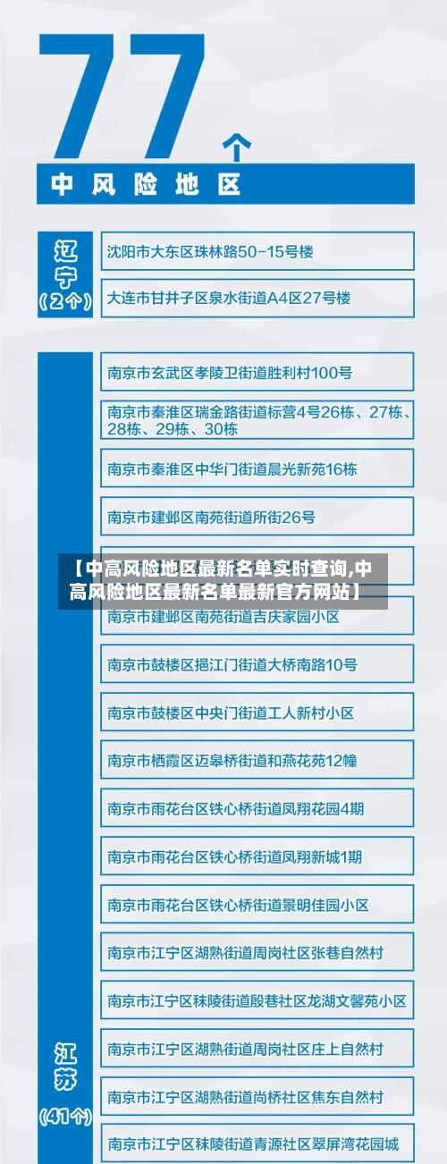 【中高风险地区最新名单实时查询,中高风险地区最新名单最新官方网站】-第2张图片