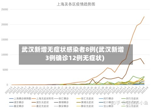 武汉新增无症状感染者8例(武汉新增3例确诊12例无症状)-第3张图片