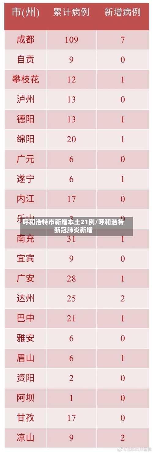 呼和浩特市新增本土21例/呼和浩特新冠肺炎新增