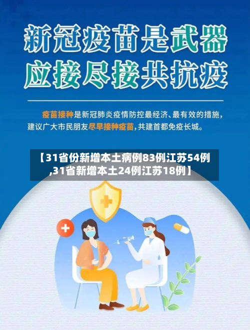 【31省份新增本土病例83例江苏54例,31省新增本土24例江苏18例】