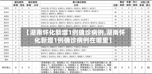 【湖南怀化新增1例确诊病例,湖南怀化新增1例确诊病例在哪里】