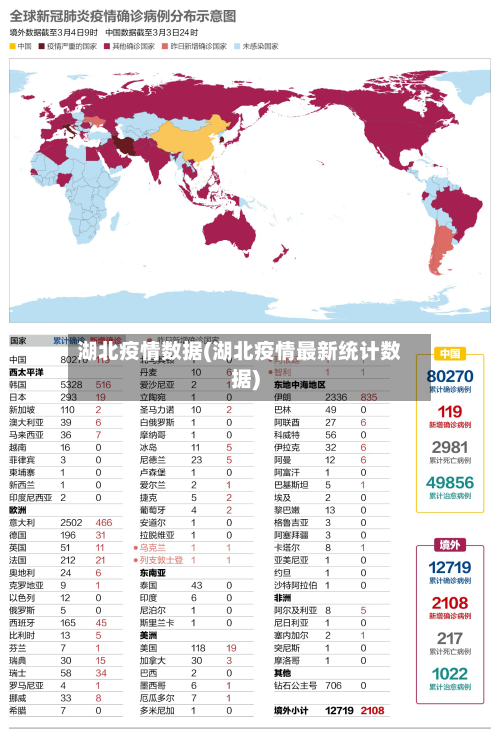湖北疫情数据(湖北疫情最新统计数据)