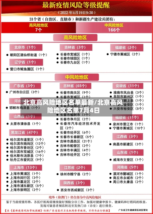 北京高风险地区名单最新/北京高风险地区名单7月4日