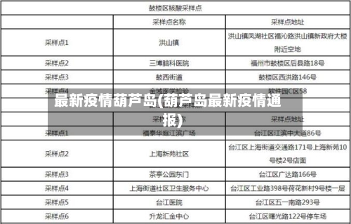 最新疫情葫芦岛(葫芦岛最新疫情通报)
