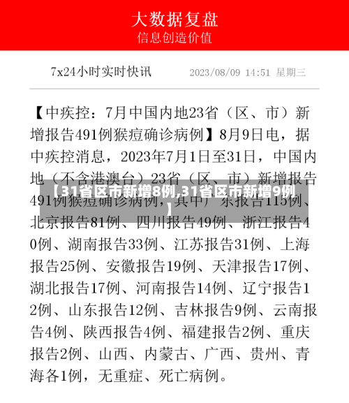 【31省区市新增8例,31省区市新增9例】