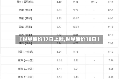 【世界油价17日上涨,世界油价18日】