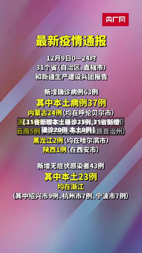 【31省新增本土确诊23例,31省新增确诊20例 本土8例】