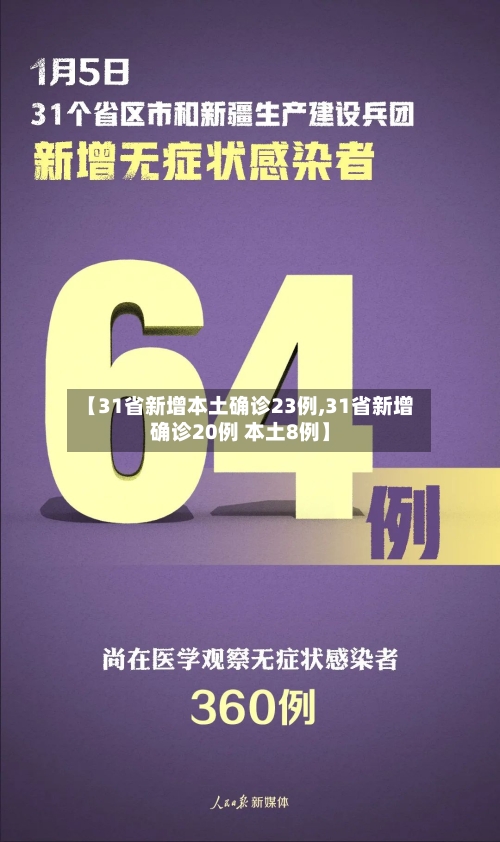 【31省新增本土确诊23例,31省新增确诊20例 本土8例】-第2张图片