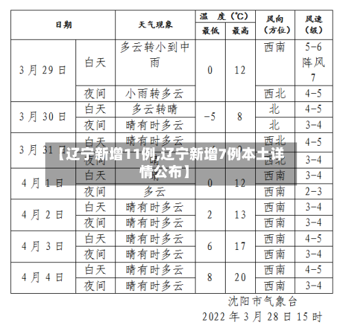 【辽宁新增11例,辽宁新增7例本土详情公布】