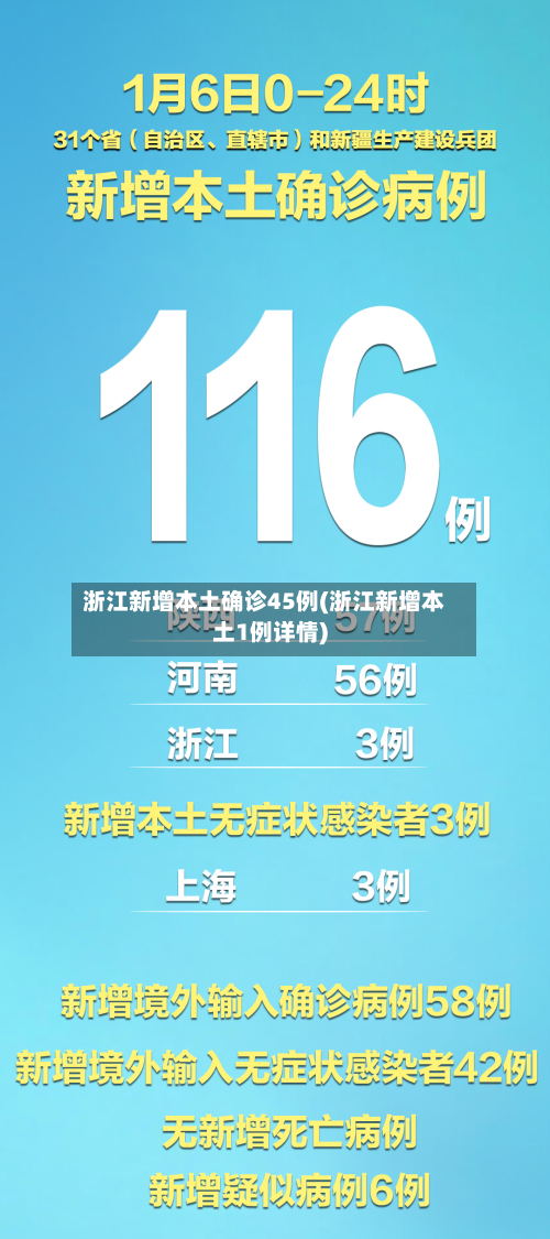 浙江新增本土确诊45例(浙江新增本土1例详情)-第2张图片