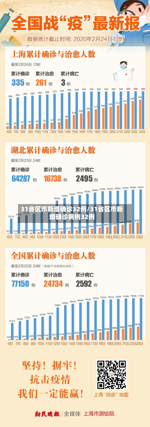 31省区市新增确诊32例/31省区市新增确诊病例32例-第3张图片