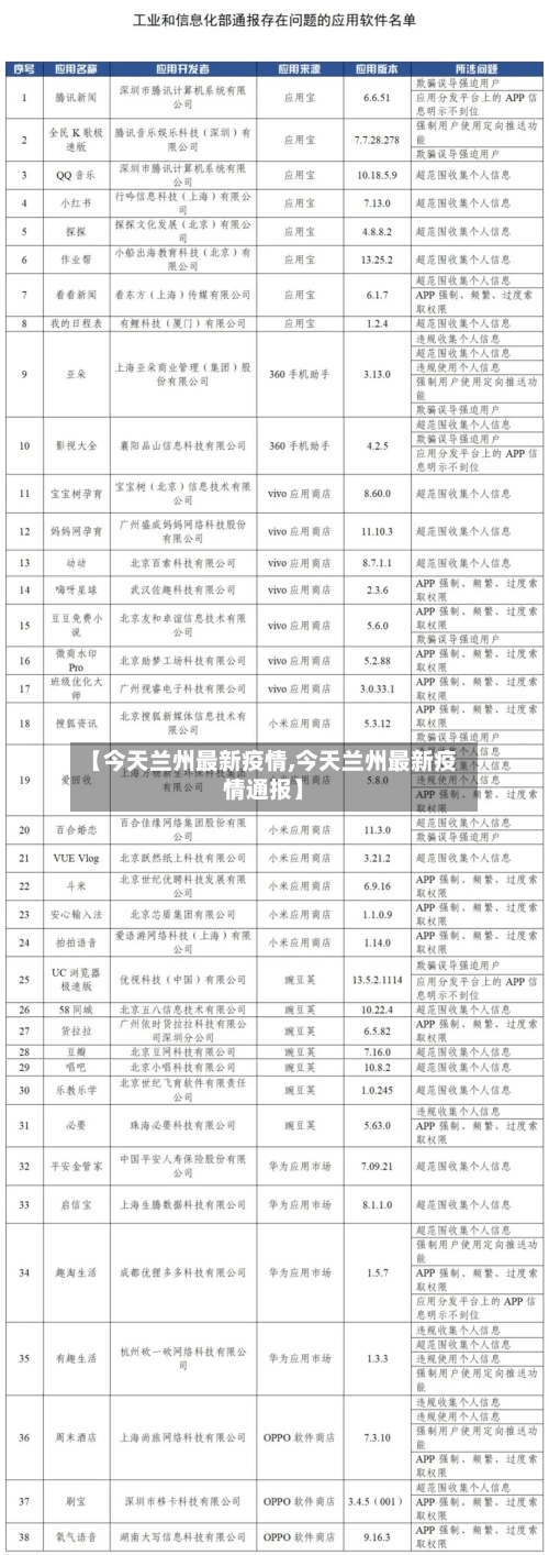 【今天兰州最新疫情,今天兰州最新疫情通报】