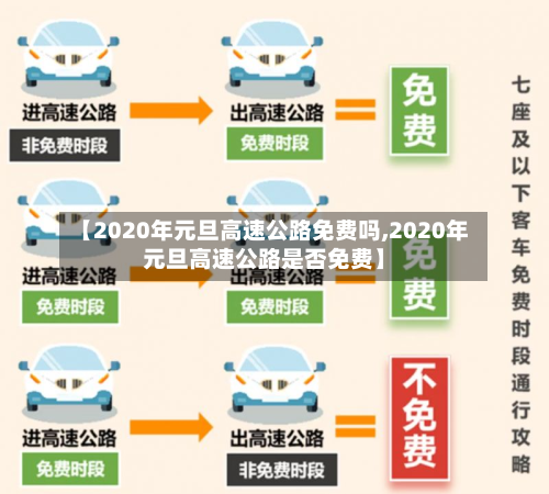 【2020年元旦高速公路免费吗,2020年元旦高速公路是否免费】