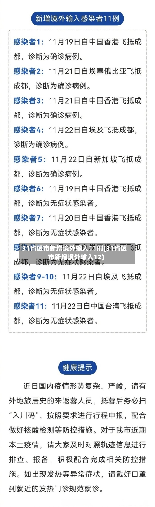 31省区市新增境外输入11例(31省区市新增境外输入12)