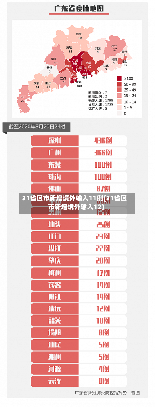 31省区市新增境外输入11例(31省区市新增境外输入12)-第2张图片