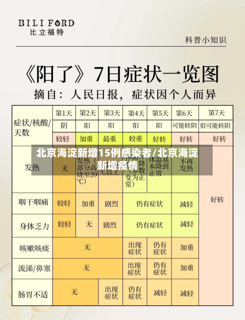 北京海淀新增15例感染者/北京海淀新增疫情