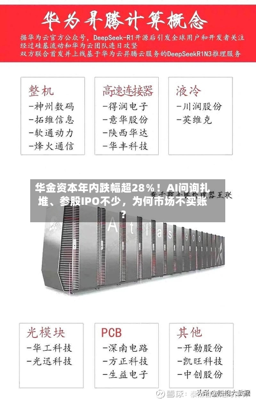 华金资本年内跌幅超28％！AI问询扎堆	、参股IPO不少	，为何市场不买账？-第2张图片