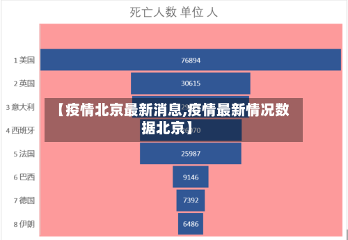 【疫情北京最新消息,疫情最新情况数据北京】
