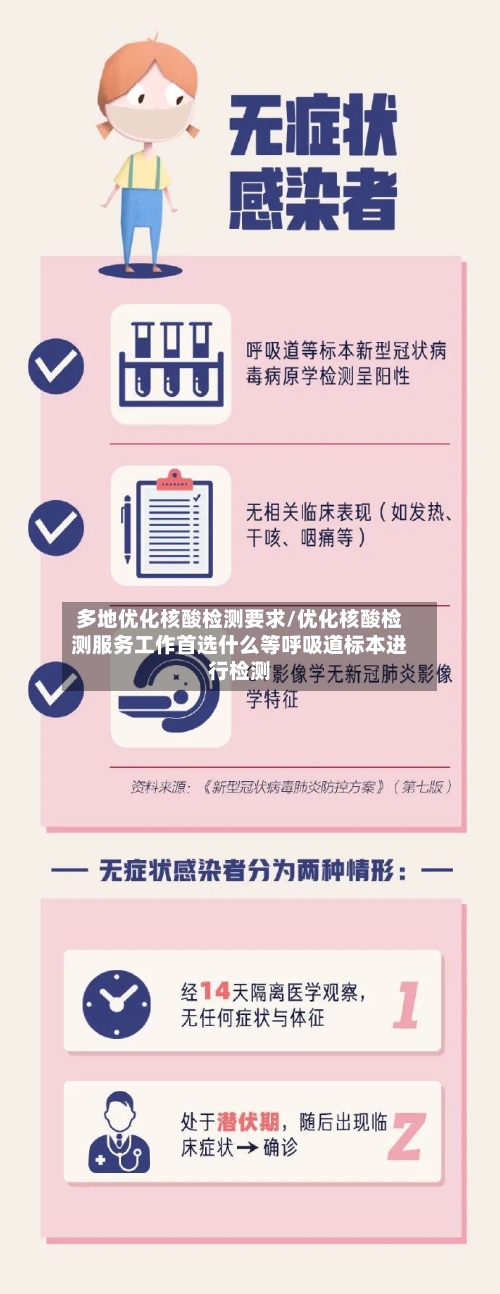 多地优化核酸检测要求/优化核酸检测服务工作首选什么等呼吸道标本进行检测