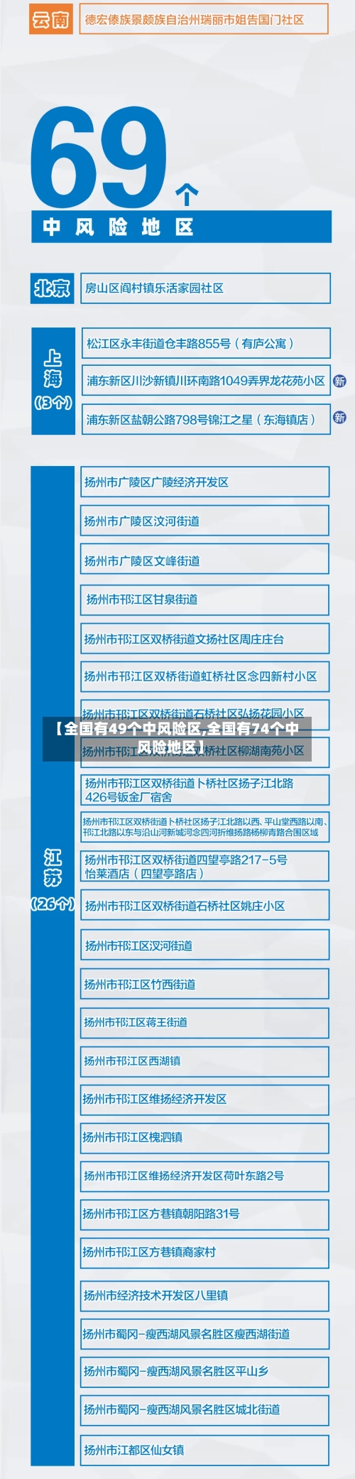 【全国有49个中风险区,全国有74个中风险地区】-第2张图片