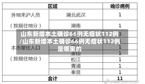 山东新增本土确诊66例无症状112例/山东新增本土确诊66例无症状112例是哪里的