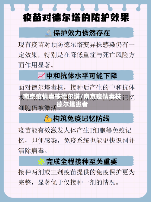 南京疫情毒株德尔塔/南京疫情毒株德尔塔患者