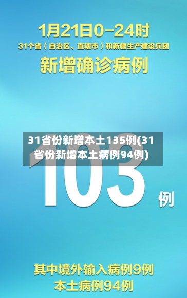 31省份新增本土135例(31省份新增本土病例94例)-第2张图片