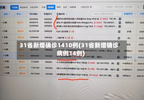 31省新增确诊1410例(31省新增确诊病例14例)