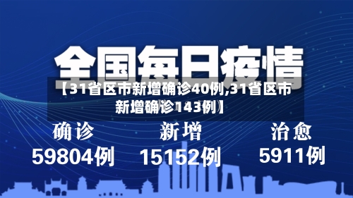 【31省区市新增确诊40例,31省区市新增确诊143例】-第3张图片