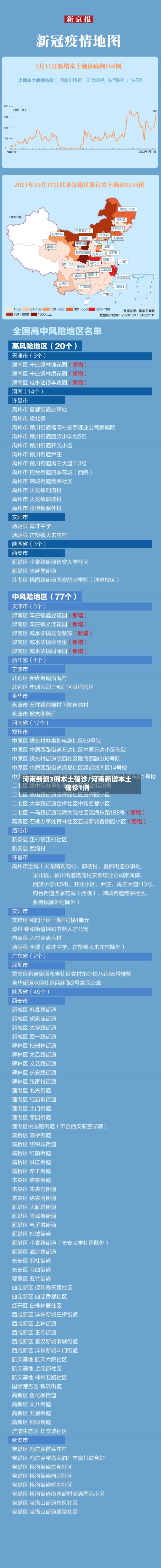河南新增3例本土确诊/河南新增本土确诊1例-第3张图片