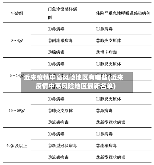 近来疫情中高风险地区有哪些(近来疫情中高风险地区最新名单)-第2张图片