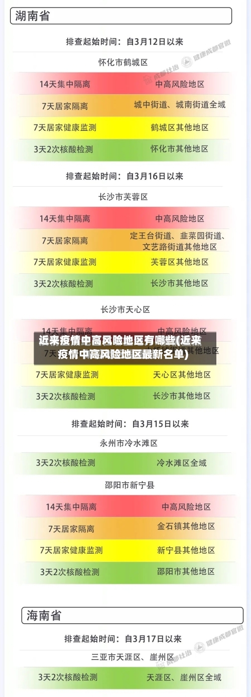 近来疫情中高风险地区有哪些(近来疫情中高风险地区最新名单)