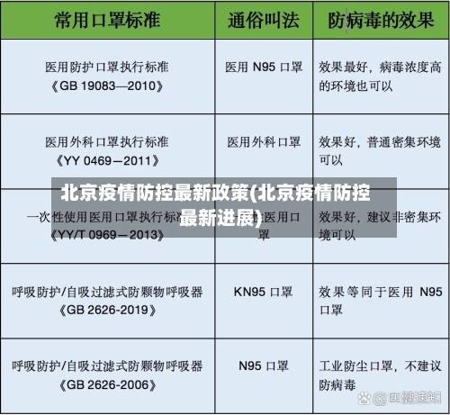 北京疫情防控最新政策(北京疫情防控最新进展)