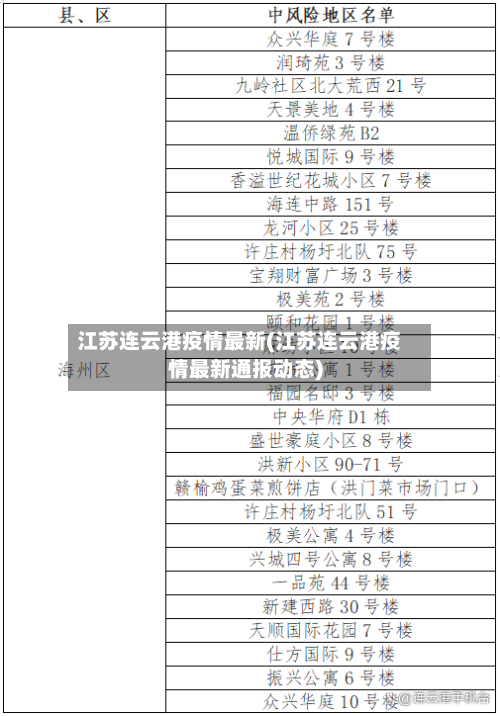 江苏连云港疫情最新(江苏连云港疫情最新通报动态)