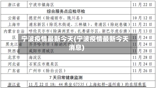 宁波疫情最新今天(宁波疫情最新今天消息)