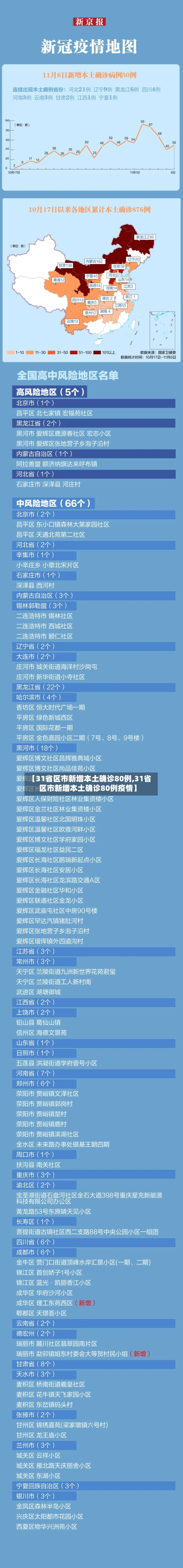 【31省区市新增本土确诊80例,31省区市新增本土确诊80例疫情】-第2张图片