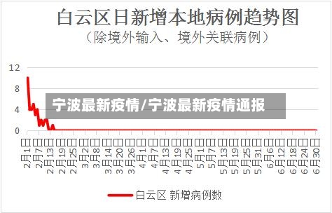 宁波最新疫情/宁波最新疫情通报-第3张图片