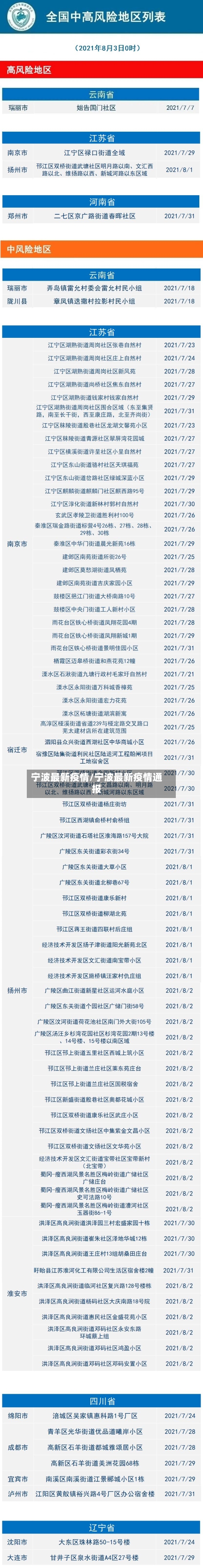 宁波最新疫情/宁波最新疫情通报-第2张图片