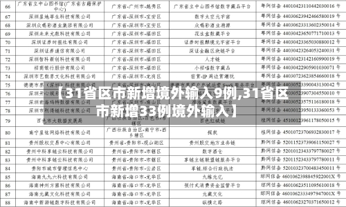 【31省区市新增境外输入9例,31省区市新增33例境外输入】