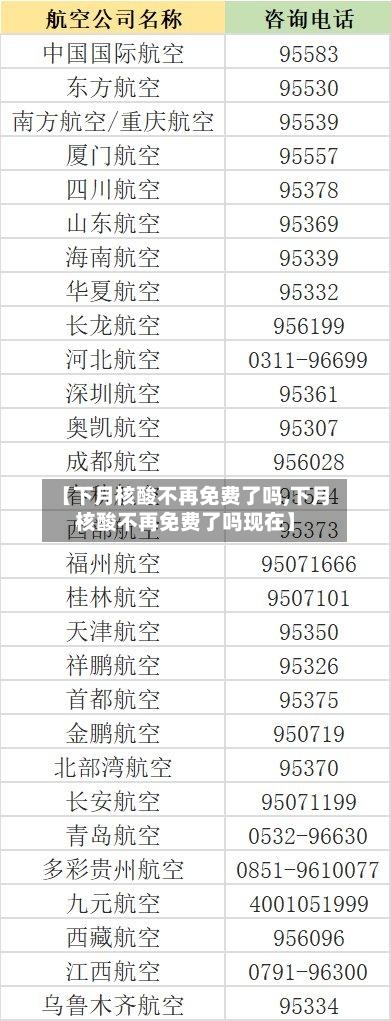 【下月核酸不再免费了吗,下月核酸不再免费了吗现在】