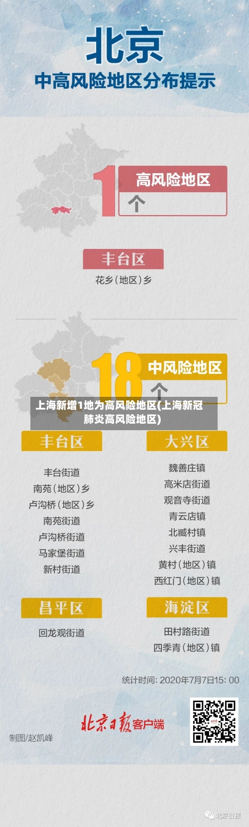 上海新增1地为高风险地区(上海新冠肺炎高风险地区)