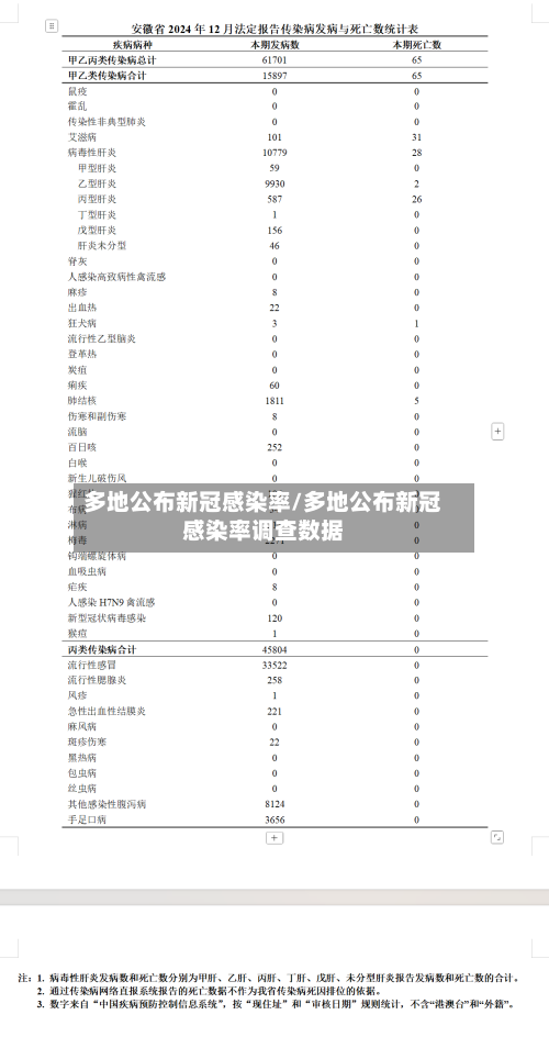 多地公布新冠感染率/多地公布新冠感染率调查数据-第2张图片