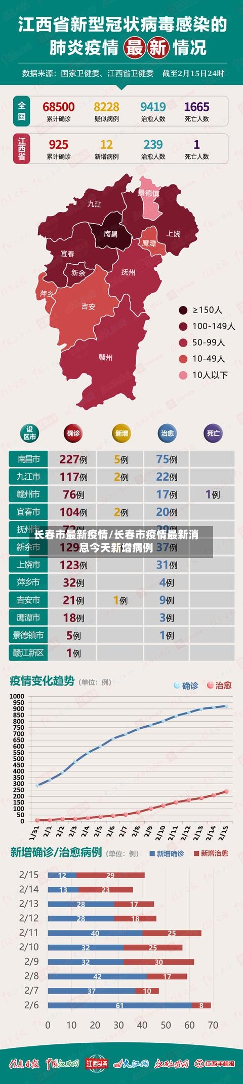 长春市最新疫情/长春市疫情最新消息今天新增病例