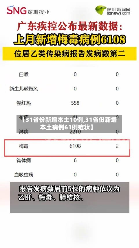 【31省份新增本土10例,31省份新增本土病例61例症状】-第3张图片